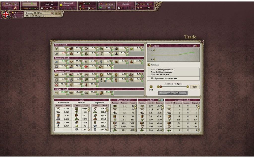 Victoria II Complete Edition Steam Key GLOBAL